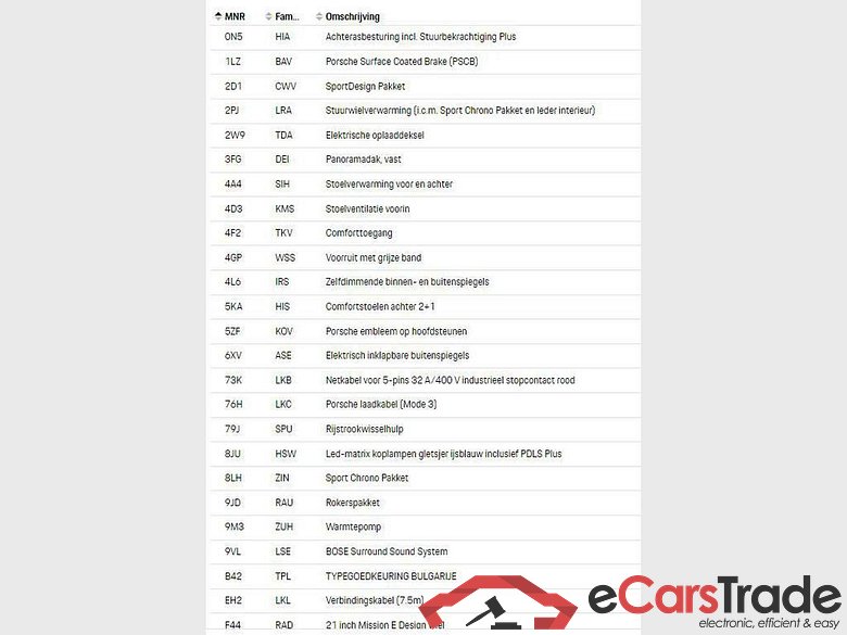 PORSCHE Taycan Taycan 4S #2